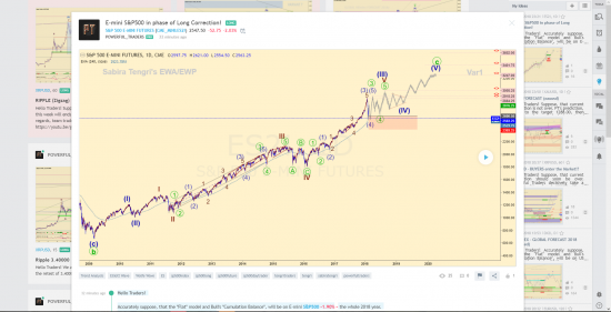 E- MINI S&P500 от "VOLUME EXPERT" & "POWERFUL TRADERS"!