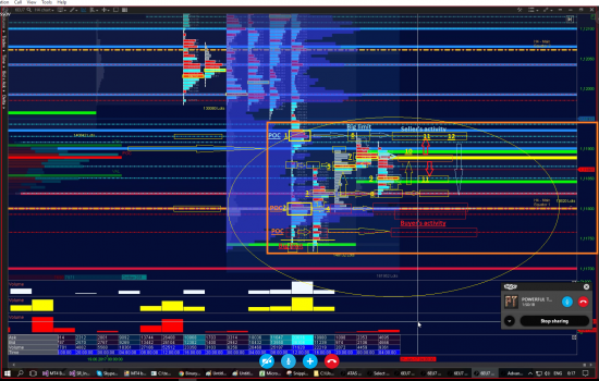 ПЕРВЫЙ АНАЛИЗ ИНДЕКСА РТС КОМАНДОЙ "POWERFUL TRADERS". (Часть1)