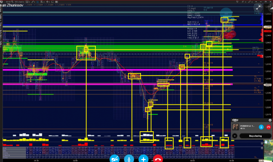 ПЕРВЫЙ АНАЛИЗ ИНДЕКСА РТС КОМАНДОЙ "POWERFUL TRADERS". (Часть1)