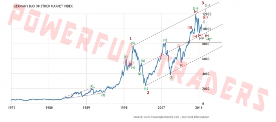 ПЕРВЫЙ АНАЛИЗ ИНДЕКСА РТС КОМАНДОЙ "POWERFUL TRADERS". (Часть1)