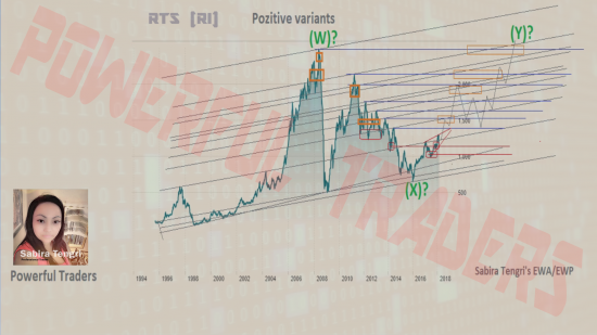 ПЕРВЫЙ АНАЛИЗ ИНДЕКСА РТС КОМАНДОЙ "POWERFUL TRADERS". (Часть 2)