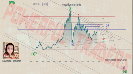 ПЕРВЫЙ АНАЛИЗ ИНДЕКСА РТС КОМАНДОЙ "POWERFUL TRADERS". (Часть 2)