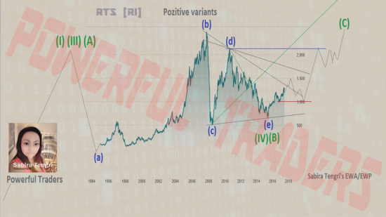 ПЕРВЫЙ АНАЛИЗ ИНДЕКСА РТС КОМАНДОЙ "POWERFUL TRADERS". (Часть 2)