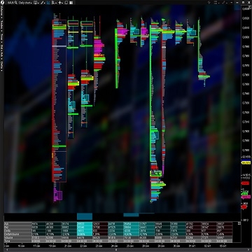 ПЕРВЫЙ АНАЛИЗ ИНДЕКСА РТС КОМАНДОЙ &quot;POWERFUL TRADERS&quot;. (Часть 3)