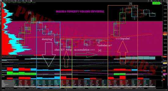 ПЕРВЫЙ АНАЛИЗ ИНДЕКСА РТС КОМАНДОЙ "POWERFUL TRADERS". (Часть 4)