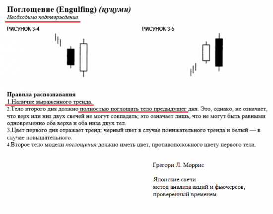 Симбиоз Свечного анализа и Объёмно-кластерной методики.(Часть I )