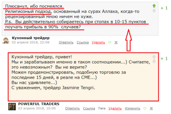 Реальный заработок 20% на СМЕ за неделю при стопах в 5-15 пипсов (Часть 1)