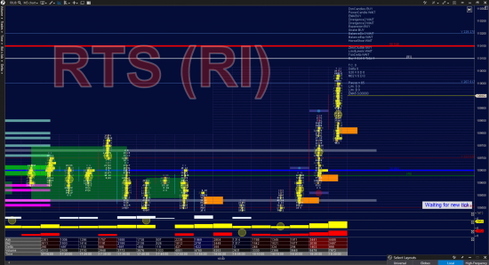 RTS INDEX (RI) - объёмный анализ балансов, уровней поддержек и сопротивлений 09.08.2018