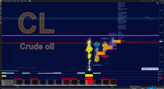 Нефть CRUDE OIL (CL) - объёмный анализ балансов, уровней поддержек и сопротивлений 10.08.2018