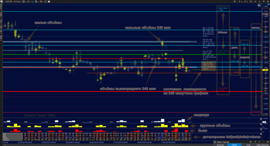 Инструкция по чтению Балансной и Объёмно-Кластерной среды. (6S usdchf)