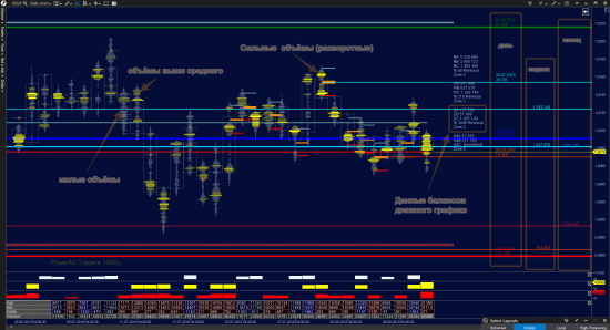 Инструкция по чтению Балансной и Объёмно-Кластерной среды. (6S usdchf)