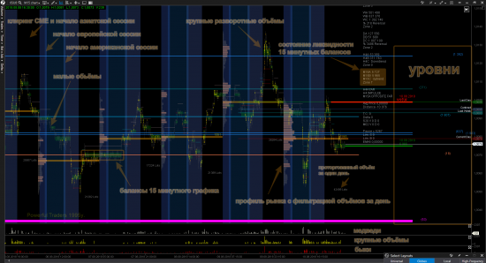 Инструкция по чтению Балансной и Объёмно-Кластерной среды. (6S usdchf)