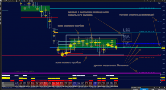 Инструкция по чтению Балансной и Объёмно-Кластерной среды. (6S usdchf)