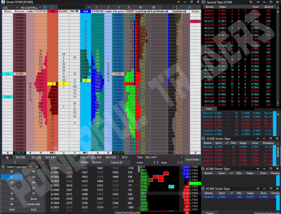 Инструкция по чтению Балансной и Объёмно-Кластерной среды. (6S usdchf)