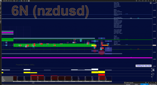 Инструкция по чтению Балансной и Объёмно-Кластерной среды. (6N nzdusd)