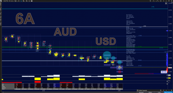 6A (AUDUSD) - объёмный анализ балансов, уровней поддержек и сопротивлений 13.08.2018