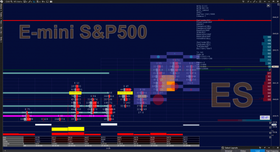 E- MINI S&P500 (ES) - объёмный анализ балансов, уровней поддержек и сопротивлений 17.08.2018