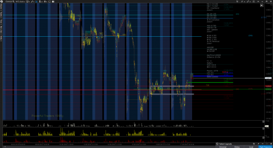 DAX (fdax) - объёмный анализ балансов, уровней поддержек и сопротивлений 19.08.2018