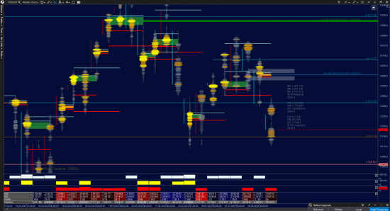 DAX (fdax) - объёмный анализ балансов, уровней поддержек и сопротивлений 19.08.2018