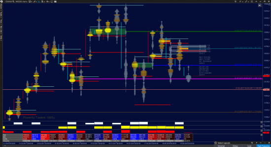 DAX (fdax) - объёмный анализ балансов, уровней поддержек и сопротивлений 19.08.2018