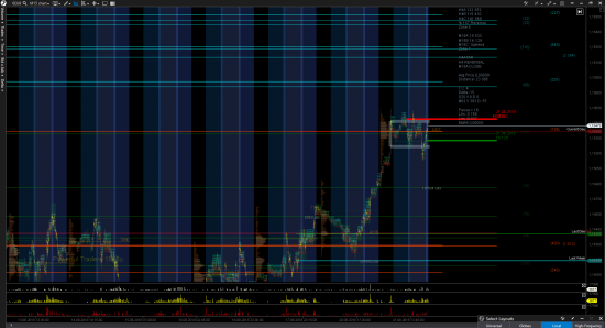 EURUSD (6E) - объёмный анализ балансов, уровней поддержек и сопротивлений 21.08.2018