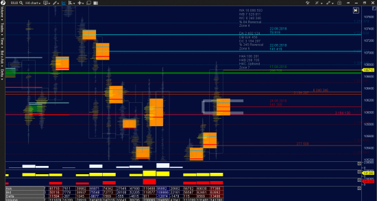 RTS INDEX (RI) - объёмный анализ балансов, уровней поддержек и сопротивлений 24.08.2018