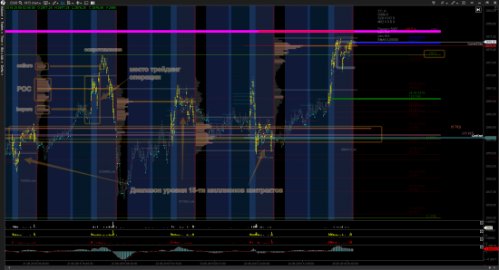 Пример трейда - Emini S&P500 (объёмно-кластерный анализ). Часть 4