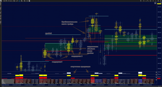 Пример трейда - Emini S&P500 (объёмно-кластерный анализ). Часть 4