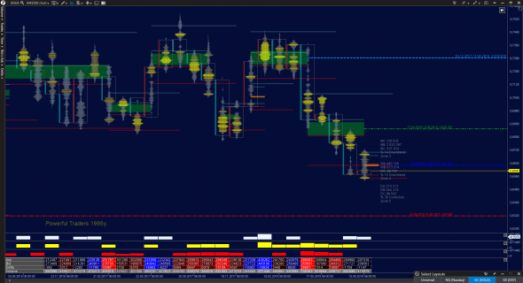 NZDUSD (6N) - объёмный анализ балансов, уровней поддержек и сопротивлений 06.09.2018