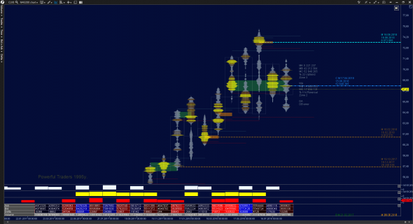 Нефть CRUDE OIL (CL) - объёмный анализ балансов, уровней поддержек и сопротивлений 10.09.2018