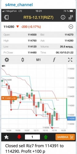 Продажа RIZ7 06/10/17. Профит +100 пунктов