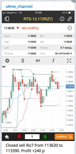 Продажа RiZ7 05/10/17. Профит +240 п