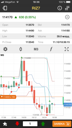 Продажа от 114223 с покупкой на 114170