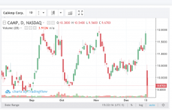 Торгуем на отчетах US Markets, S&P 500 (SPX), NASDAQ 100 (NDX), DOW 30 (DJI) на 51 неделе 2019 г