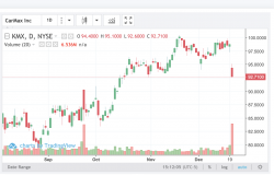 Торгуем на отчетах US Markets, S&P 500 (SPX), NASDAQ 100 (NDX), DOW 30 (DJI) на 51 неделе 2019 г