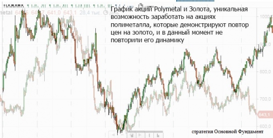 Polymetal - догонит ли золото тот, кто отстал