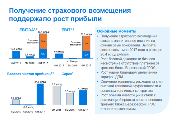 Юнипро - рост или паника на фоне ремонта?