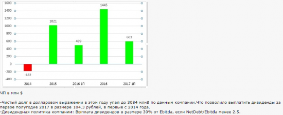 Полюс - золотой актив