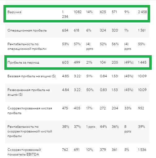 Полюс - золотой актив