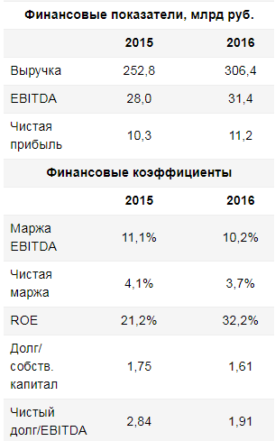 Лента - гипермаркет с широким размахом