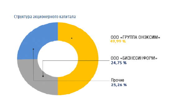 Квадра - компания которая скоро "взорвется"