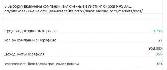 Показатель компаний выходящих на IPO с января 2017 по 20 октября