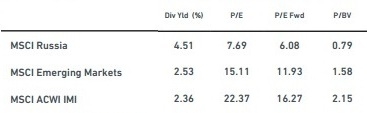 MSCI Russia - что это такое и для чего это нужно?