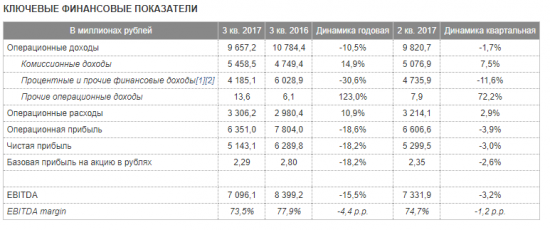 Отчетность по МСФО за 9 ноября 2017 г.