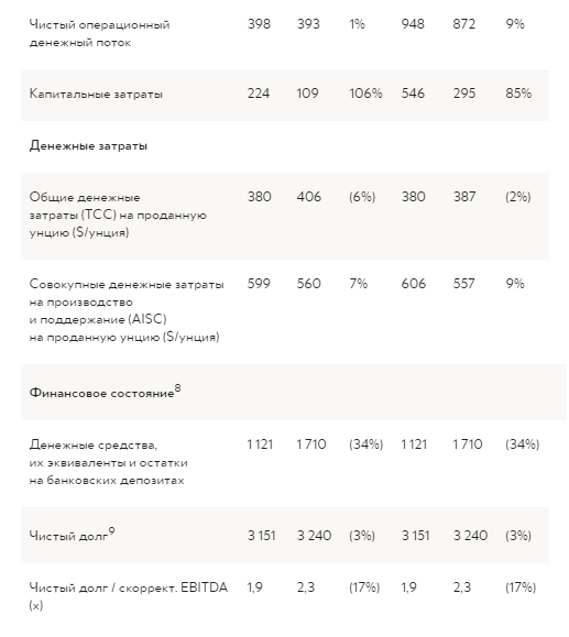 Отчетность по МСФО за 9 ноября 2017 г.