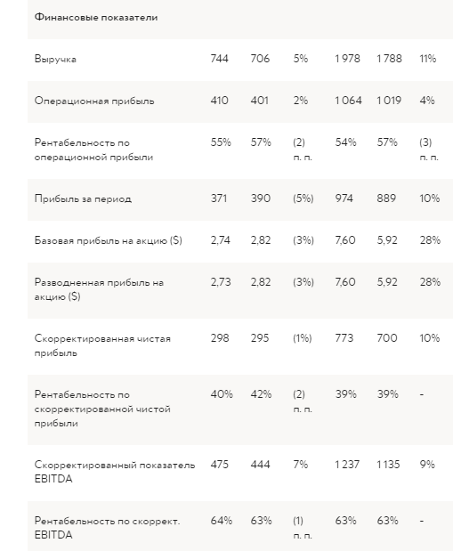 Отчетность по МСФО за 9 ноября 2017 г.