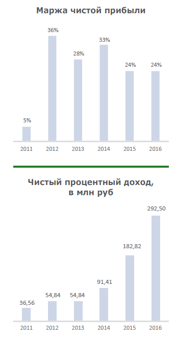 Банк Астаны планирует SPO на Московской бирже