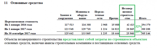 Мосэнерго - энергетик с "зарядом молнии"