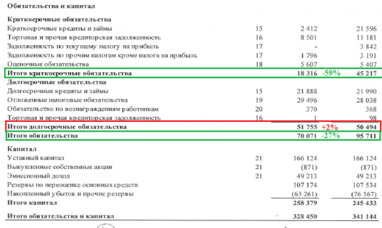 Мосэнерго - энергетик с "зарядом молнии"