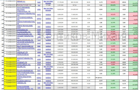 Истории IPO, которые принесли миллиарды и столько же забрали